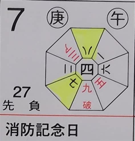 吉方位|今日の吉方位